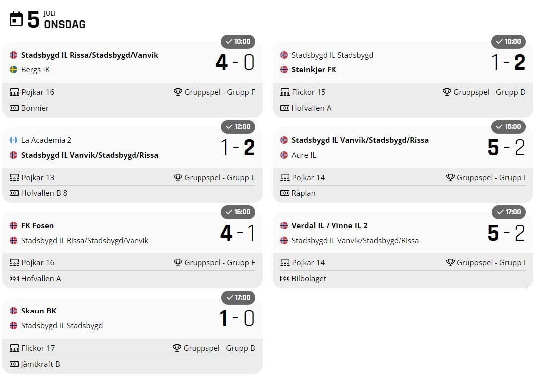 Storsjøcup Dag 1