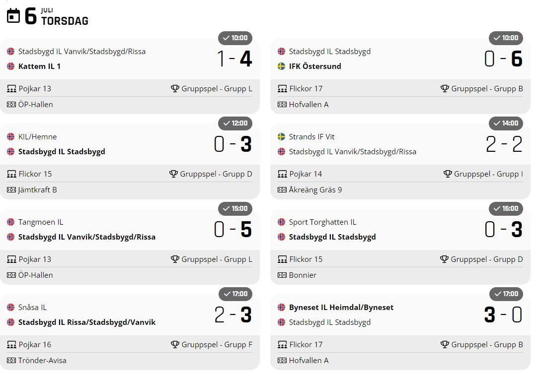 Storsjøcup dag 2