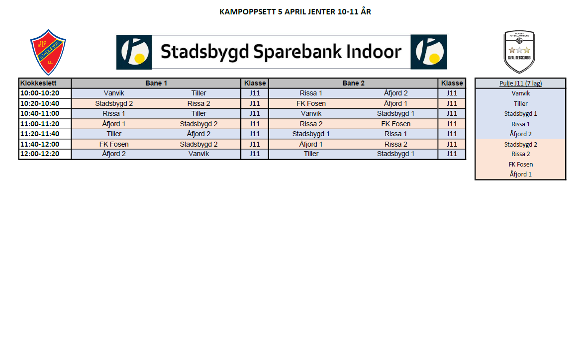 Stadsbygd Sparebank Indoor 2025