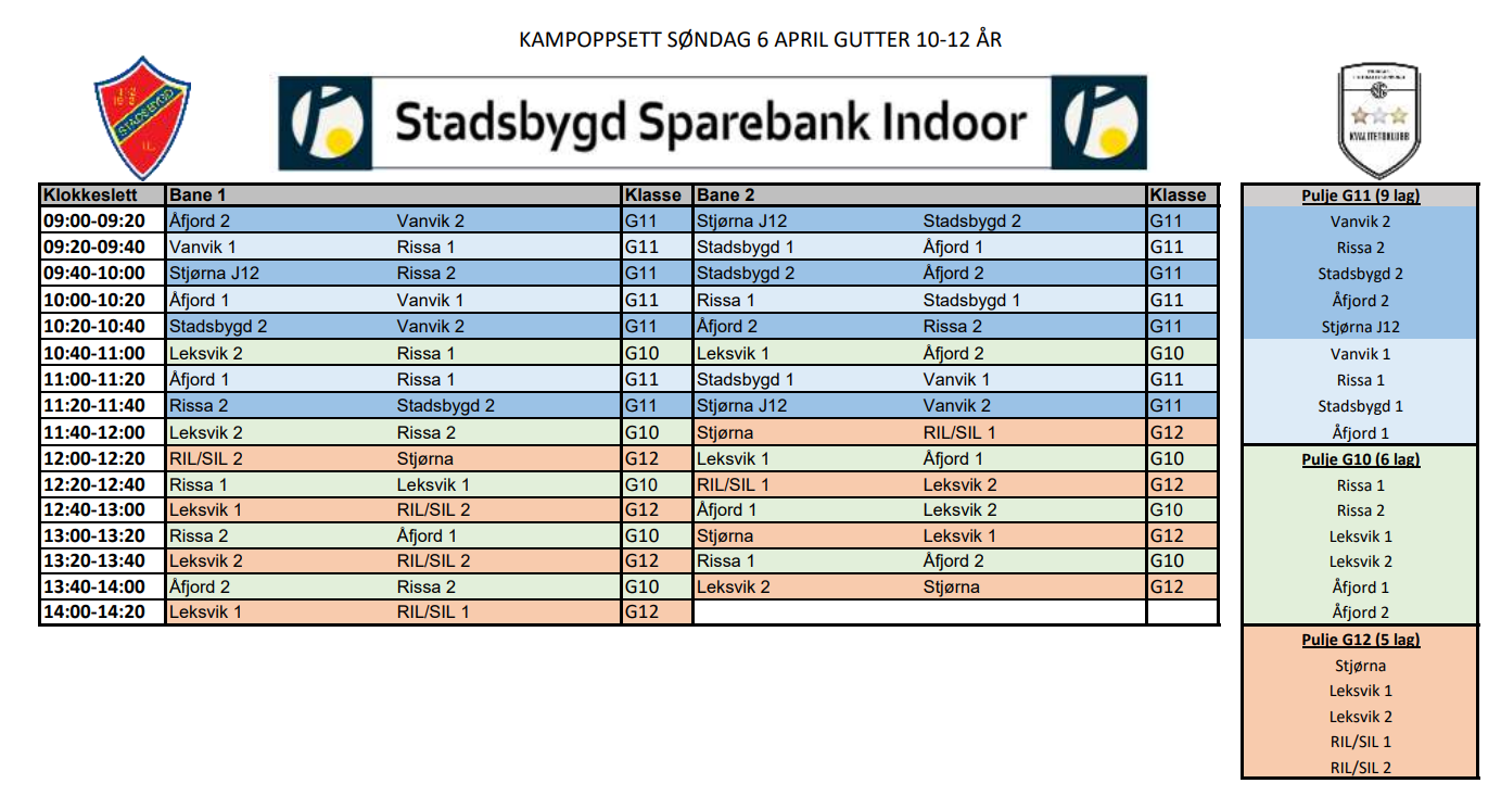 Stadsbygd Sparebank Indoor 2025