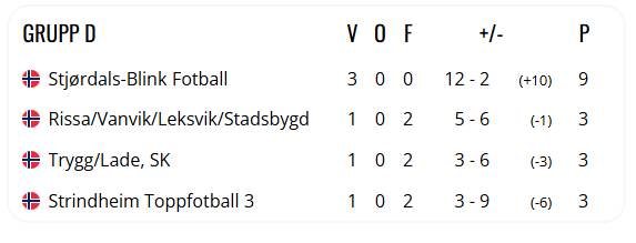 G19 på Skandiacup