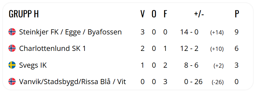 J/G 13-16 på Storsjøcup