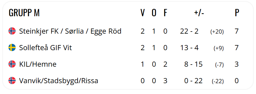 J/G 13-16 på Storsjøcup