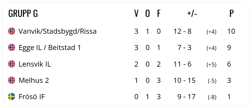 J/G 13-16 på Storsjøcup
