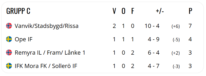 J/G 13-16 på Storsjøcup