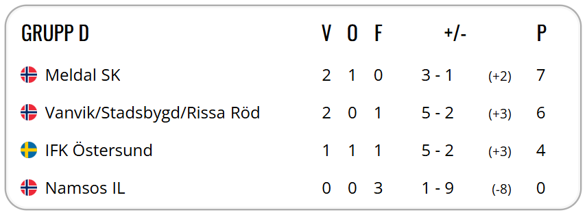 J/G 13-16 på Storsjøcup