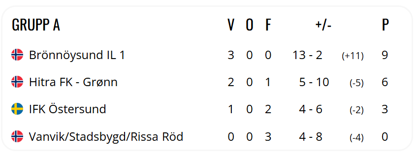 J/G 13-16 på Storsjøcup